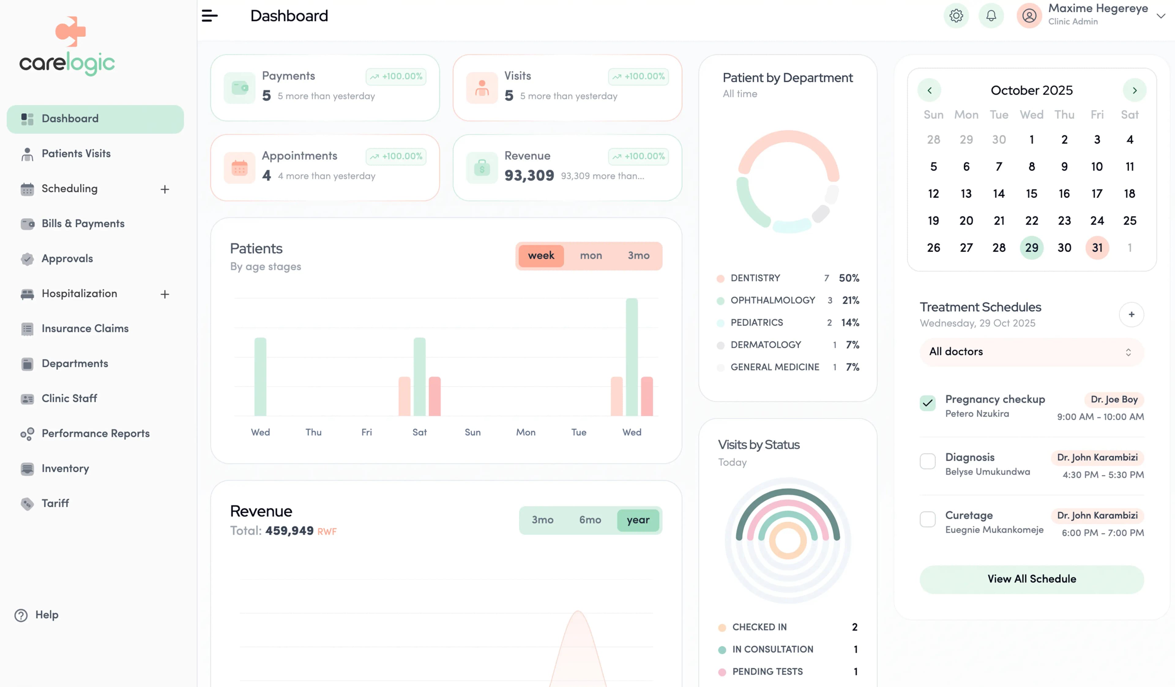 CareLogic Dashboard - The Complete Clinic Management System